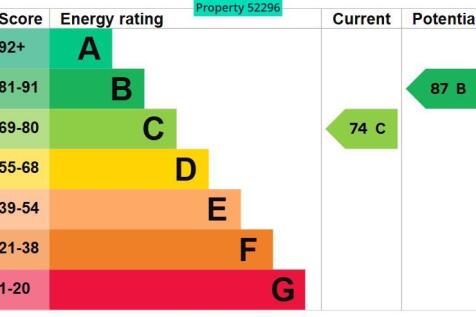 Energy rating