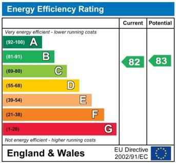 EnergyChartCRES1075.