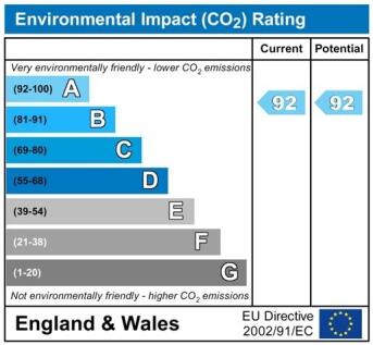 CO2ChartPAR234.jpg