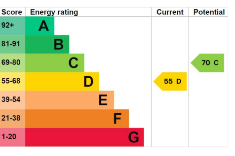 EPC 28 MILLFIELD.png