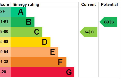 EPC FULFORD PLACE.PNG
