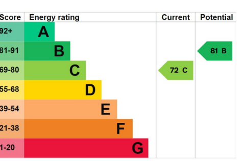 EPC st hilda&#39;s.png