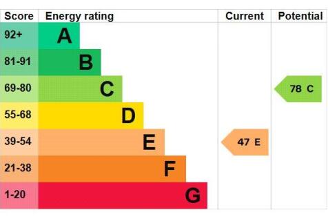 Epc