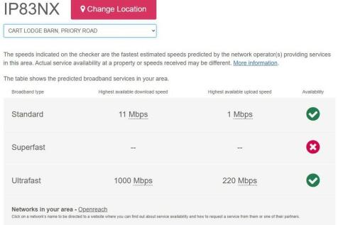 Broadband speed