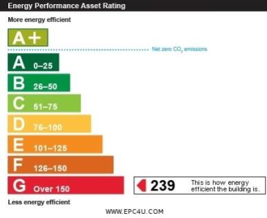 Commercial EPC Graph