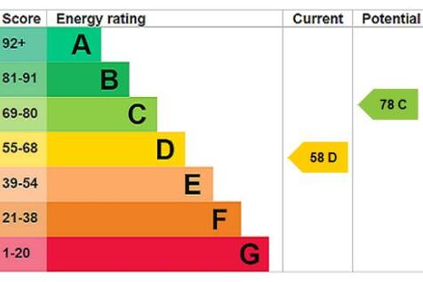 EPC Graph
