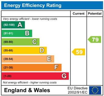Energychart
