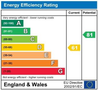 EnergyChartSOMS9157.