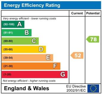 EnergyChartSOMS9490.