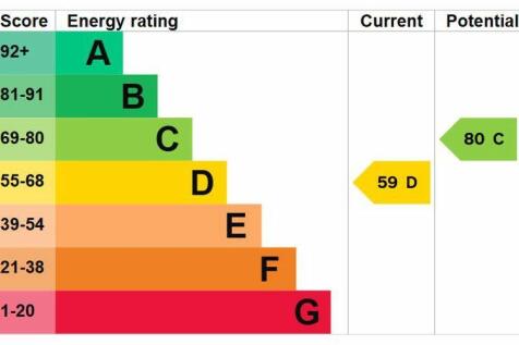 Energy Efficiency Rating