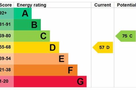 Energy Efficiency Rating