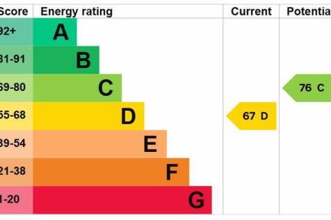 Energy Efficiency Rating