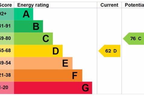 Energy Efficiency Rating