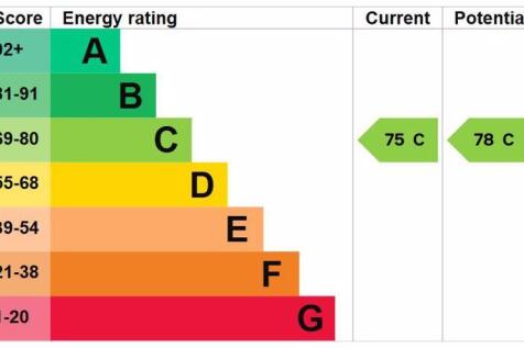 Energy Efficiency Rating