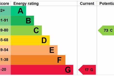 Energy Efficiency Rating