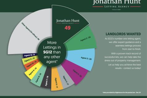 2024 - SG12 - Rightmove Market Share.jpg