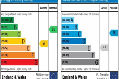 EPC graph