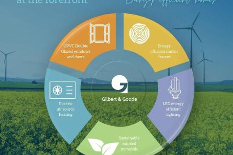Sustainable Living