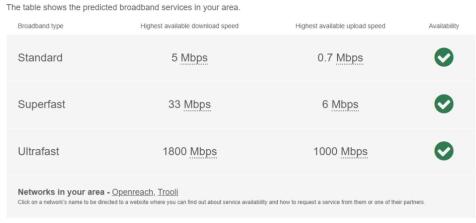OFCOM