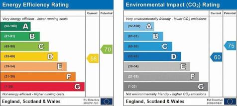 Energy Performance C