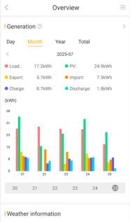 Outdoor solar benefits