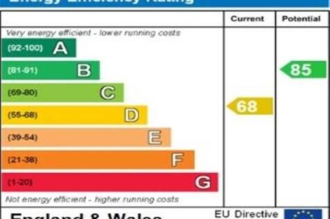 ENERGY EFFICIENCY RA