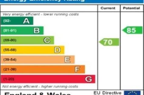 ENERGY EFFICIENCY RA