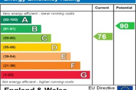 ENERGY EFFICIENCY RA