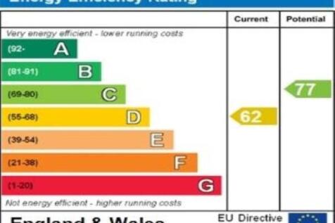 ENERGY EFFICIENCY RA