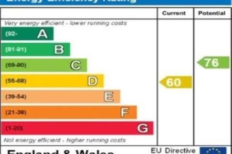 ENERGY EFFICIENCY RA