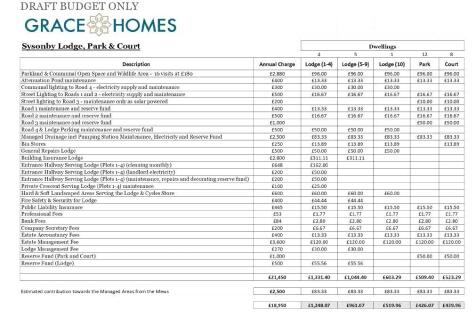 Service Charges