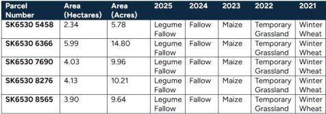 Cropping Schedule