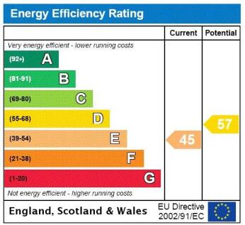 Epc Rating Graph