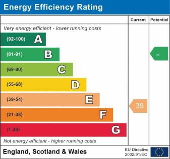 EPC graph