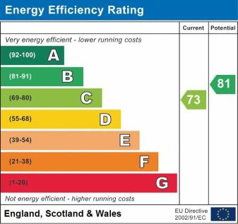 EPC Graph