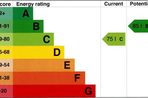 EPC Graph