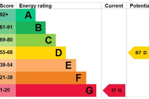 Flat EPC.png