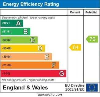 EPC graph only - Hill View Wayford.jpg