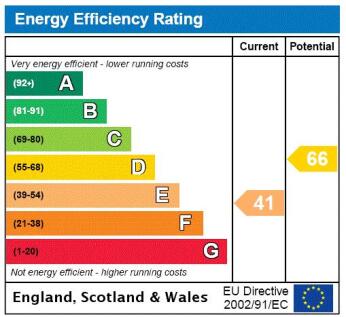 epc-rating-graph-142