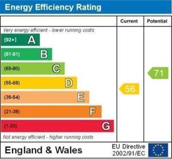 Residential EPG graph.jpg