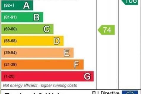 EPC Graph 1 The Stables.jpg