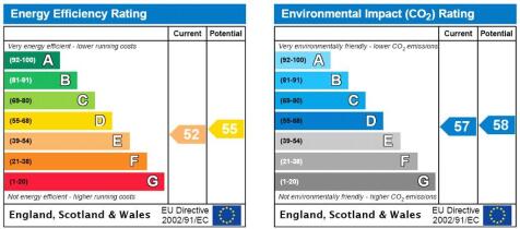 Epc Rating Graph