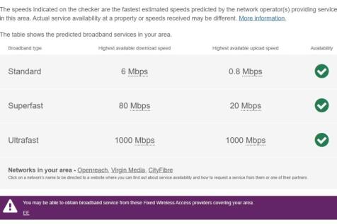 Plover, Broadband