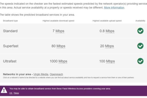 Goffs Park Broadband