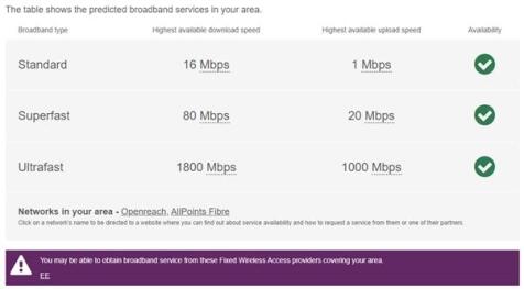 Broadband