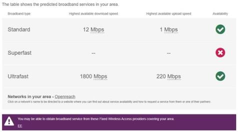 Broadband