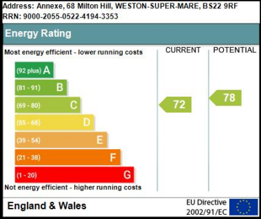 EPC details for Annexe