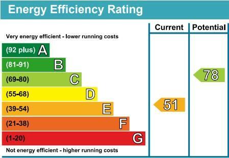 EPC Graph
