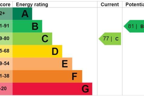 EPC Graph