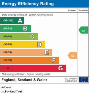 EPC Graph